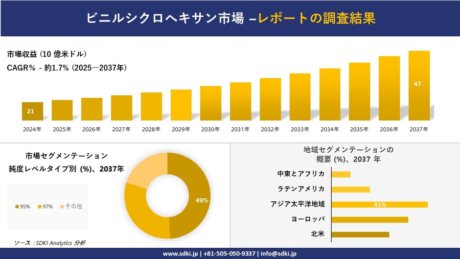 ビニルシクロヘキサン市場レポート概要