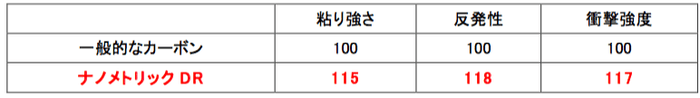 ナノメトリックDRの特徴