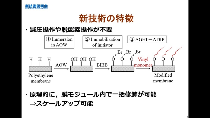 赤松憲樹 教授が開発した、低ファウリング膜の作製プロセス