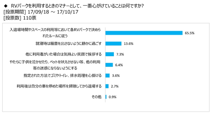 図表9