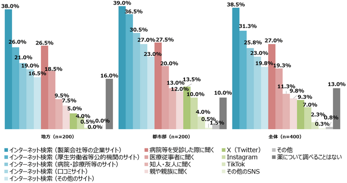 図10