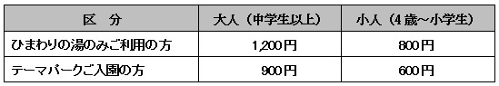 入浴料金表