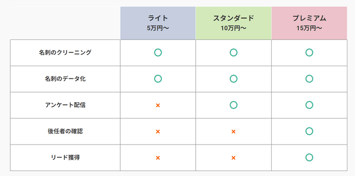 サービスプラン