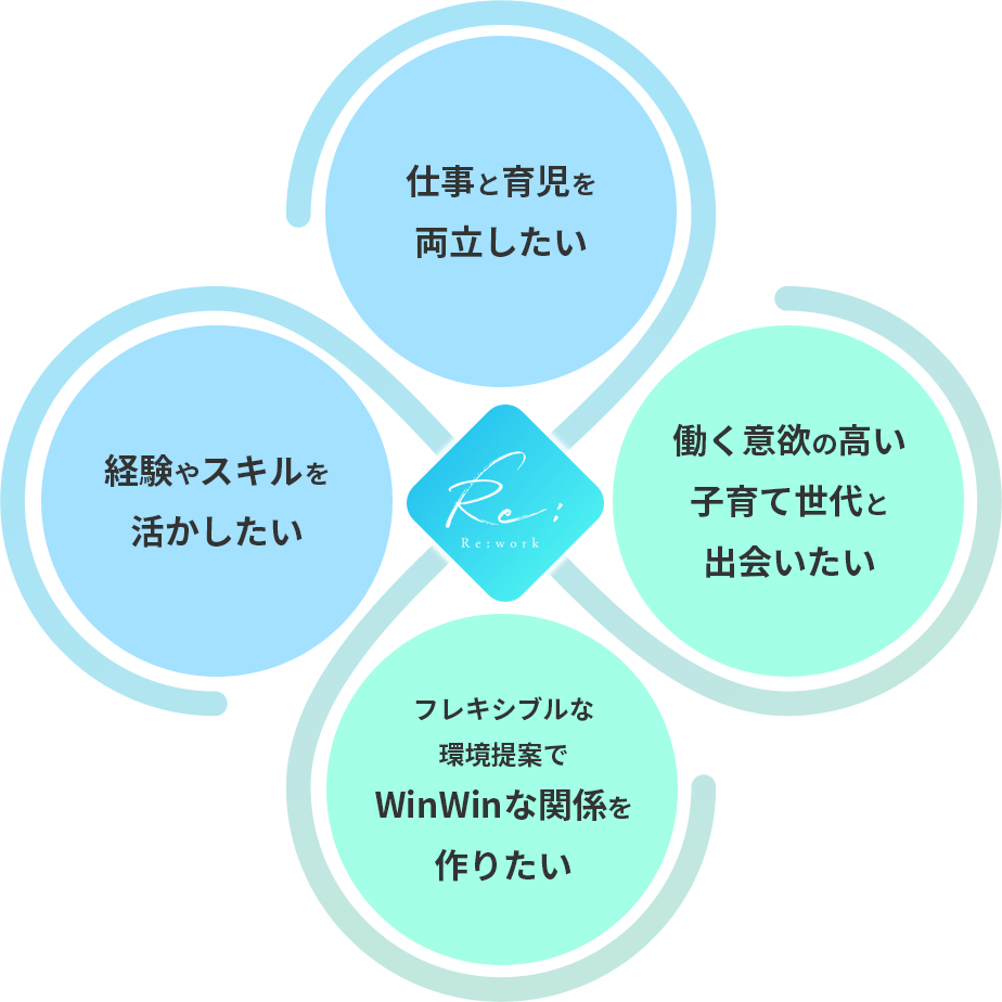 求職者求人者のマッチングイメージ