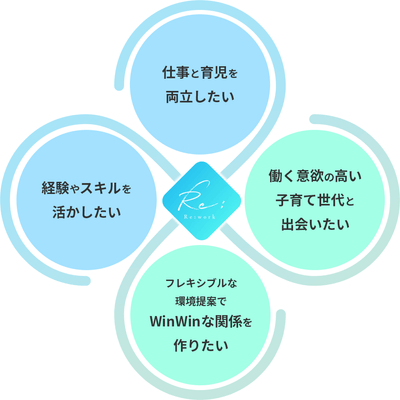 求職者求人者のマッチングイメージ