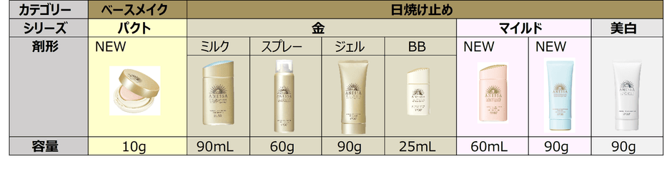 アネッサ　2021年ラインナップ