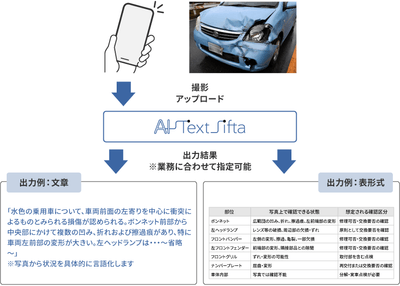 「写真情報のデータ化」機能