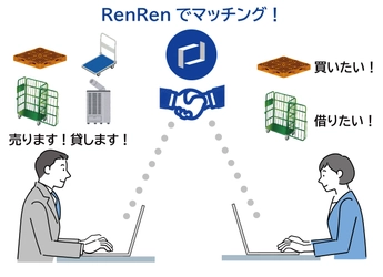 休眠状態の物流機器をシェアリング　 BtoBマッチングサービス「RenRen」全国展開を開始