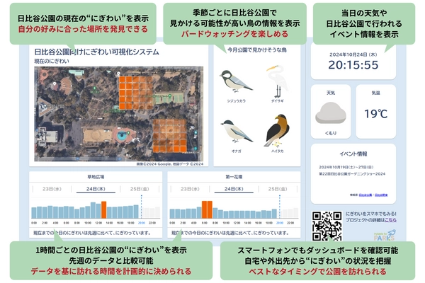 誰もが楽しめるインクルーシブな公園へ！ 日比谷公園の“にぎわい”をリアルタイムで可視化する ダッシュボードをリリース