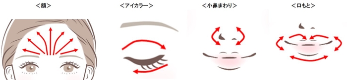 パウダーファンデーションのお直し時のつけ方図