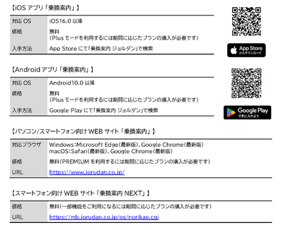 「乗換案内」利用案内