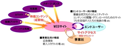 株式会社日本ブレインウェア動画合成システム（動画プリクラ）事業を再開