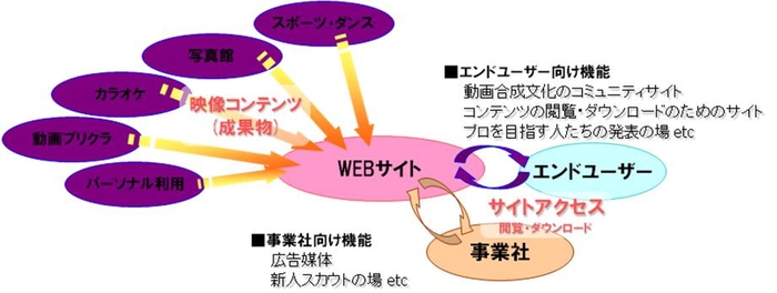 事業概要