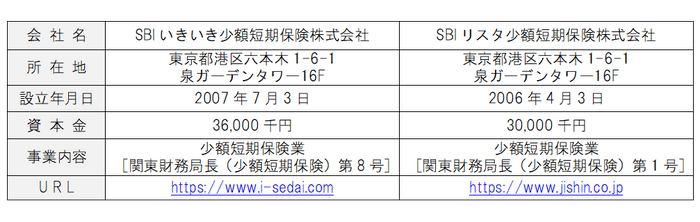 会社概要