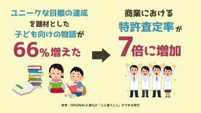 「鬼滅の刃」で育った子どもたちがつくる未来　〜架空の物語が子どもに与えるポジティブな影響について〜