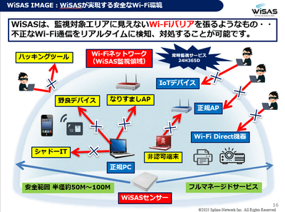 WiSAS IMAGE