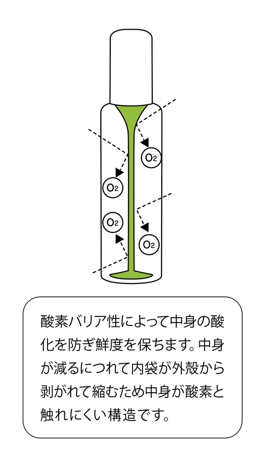 ハクリボトルメカニズム