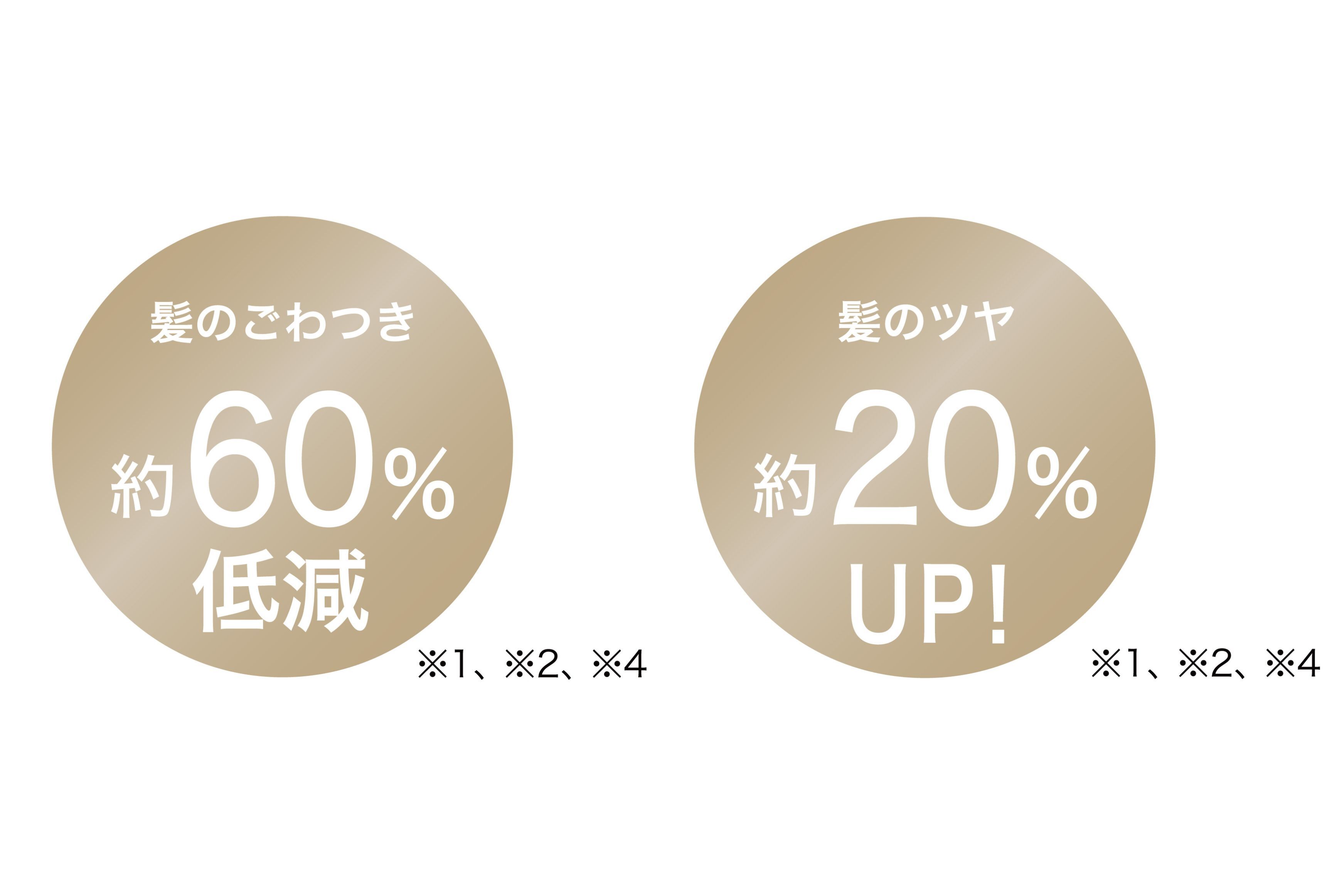 毛先の絡まりもなめらか、ツヤ仕上げ