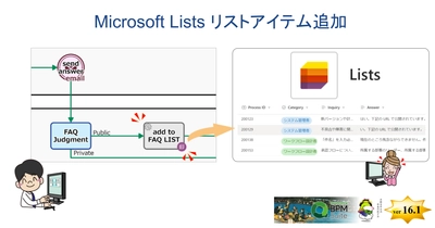 クエステトラ：ノーコード開発基盤 v16.1、 Microsoft Lists 連携強化