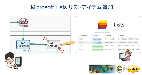 クエステトラ：ノーコード開発基盤 v16.1、 Microsoft Lists 連携強化