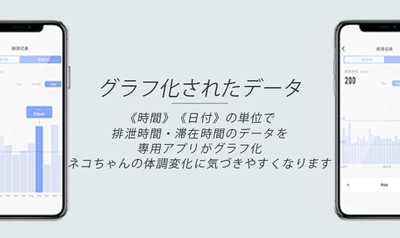 グラフ