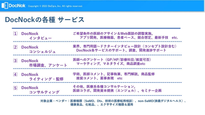 「DocNock」新サービス内容ラインナップ