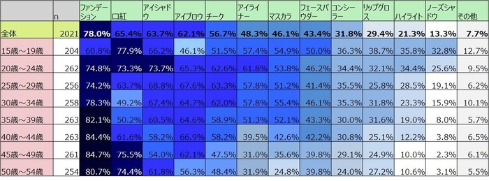 2019年11月1日～8日　インターネット調査／全国　n＝2,021