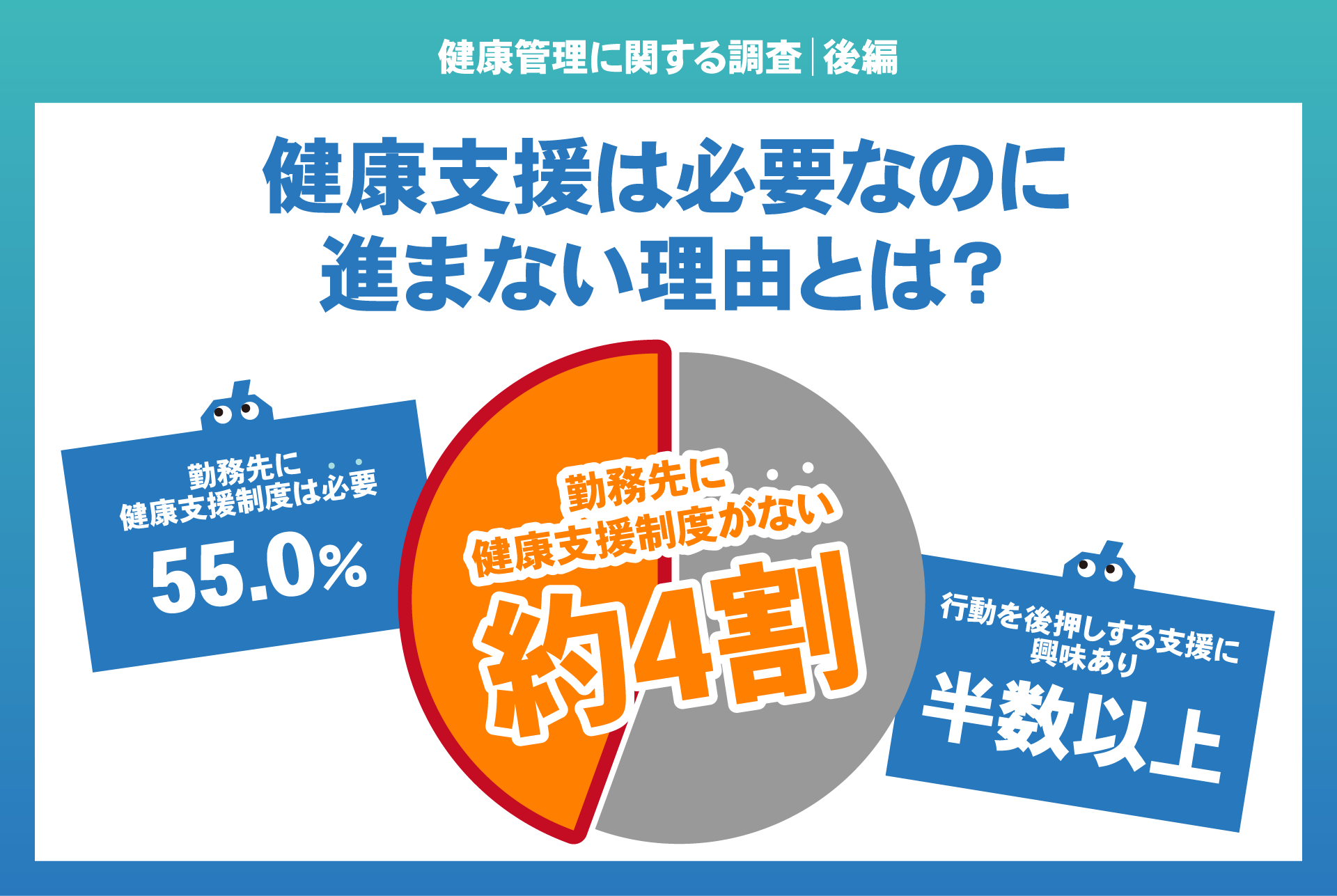 【健康管理に関する調査|後編】