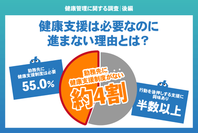 【健康管理に関する調査|後編】