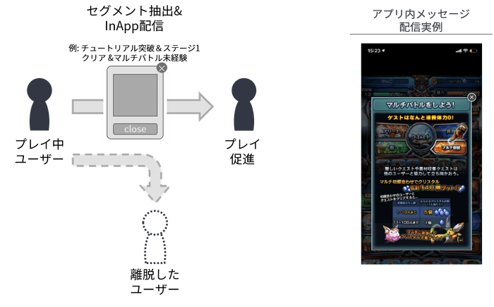 「Repro」施策イメージ図(アプリ内メッセージ)