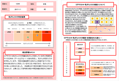 「ミアテスト(R)乳がんリスク検査」報告書サンプル