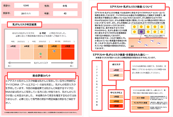 「ミアテスト(R)乳がんリスク検査」報告書サンプル