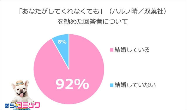 調査レポート