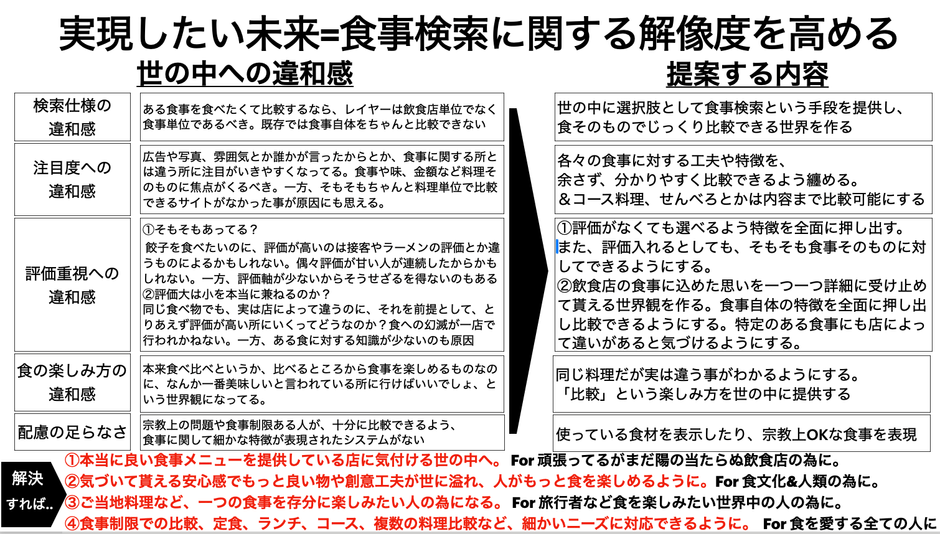 この飲食店検索アプリの未来