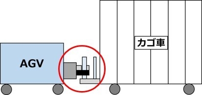 AGV(無人搬送車)の台車連結