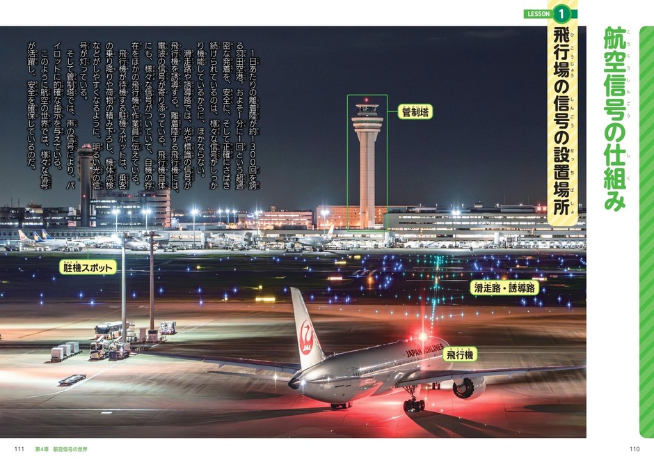 航空信号の世界　航空信号の仕組み
