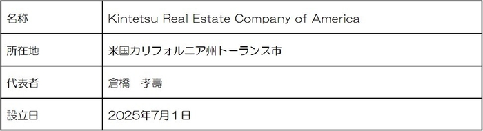 現地法人の概要