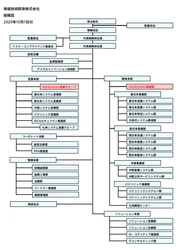 情報技術開発、OutSystemsによるローコード開発ビジネスを強化 　3年後500名以上の技術者育成を目指し体制拡充