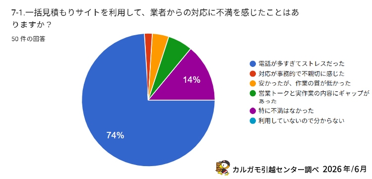 調査.2-2