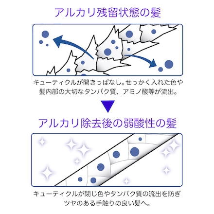 残留アルカリを除去すると・・・