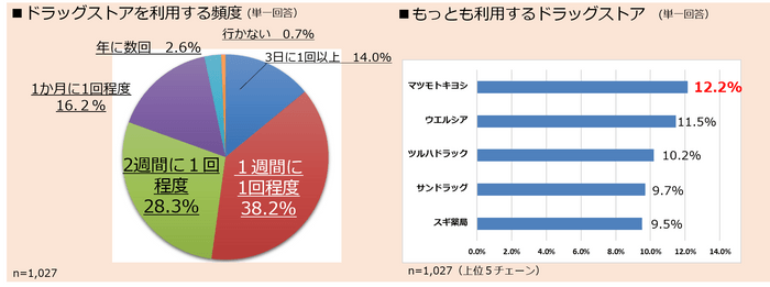 働く女性のリアルライフ_ボディシャンプー_7