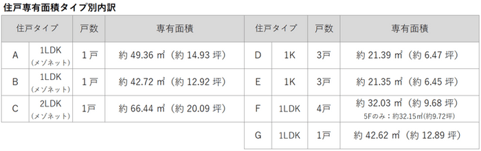 ※地下1階・地上1階のプランは公式サイトご参照ください。