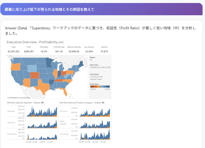 Tableau上のデータを活用し、GENELYST上で分析結果をグラフとして可視化