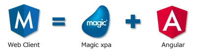 ローコード開発ツール Magic xpaの最新版を発売開始