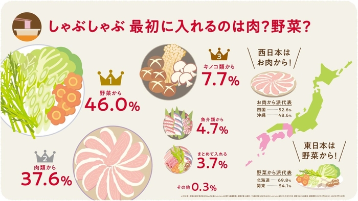 図7インフォグラフィック