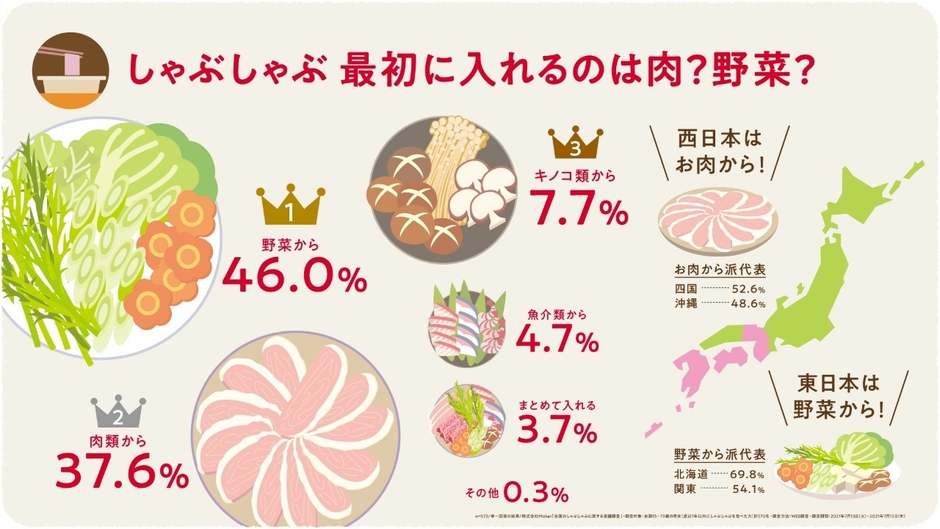 図7インフォグラフィック