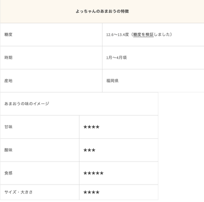 あまおうの特徴