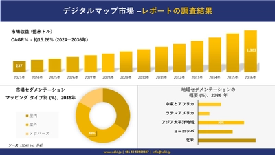 デジタルマップ市場の発展、傾向、需要、成長分析および予測 2024―2036 年