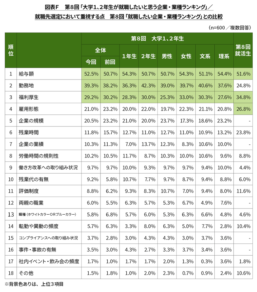 図表F