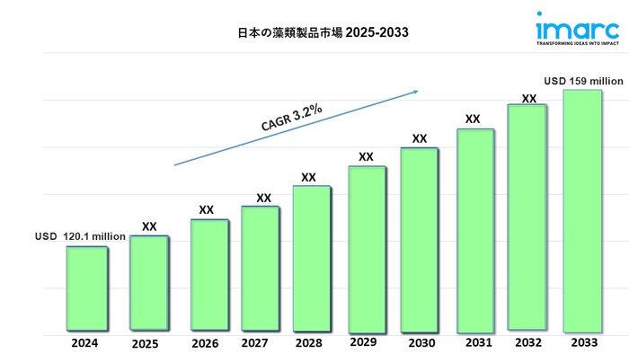 日本の藻類製品市場